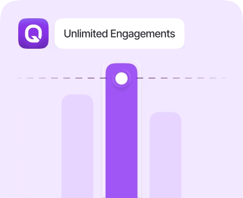 Started Minutes card one